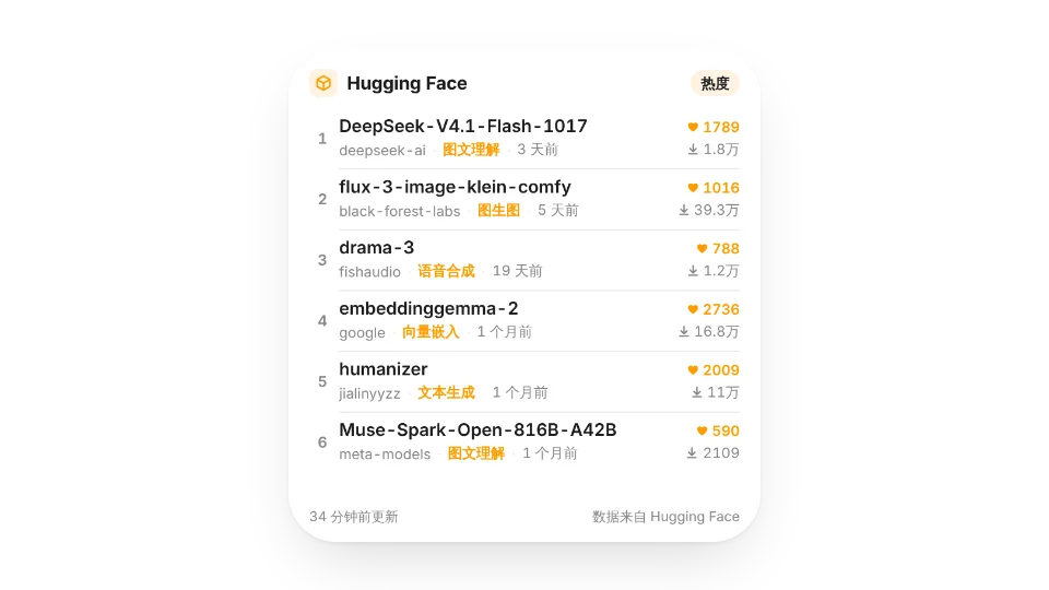 组件封面