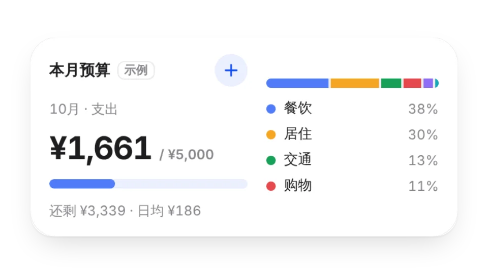 组件缩略图